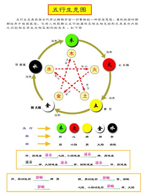 顏色五行屬性|五行顏色代表什麼？揭開五行顏色與五行元素的奧祕